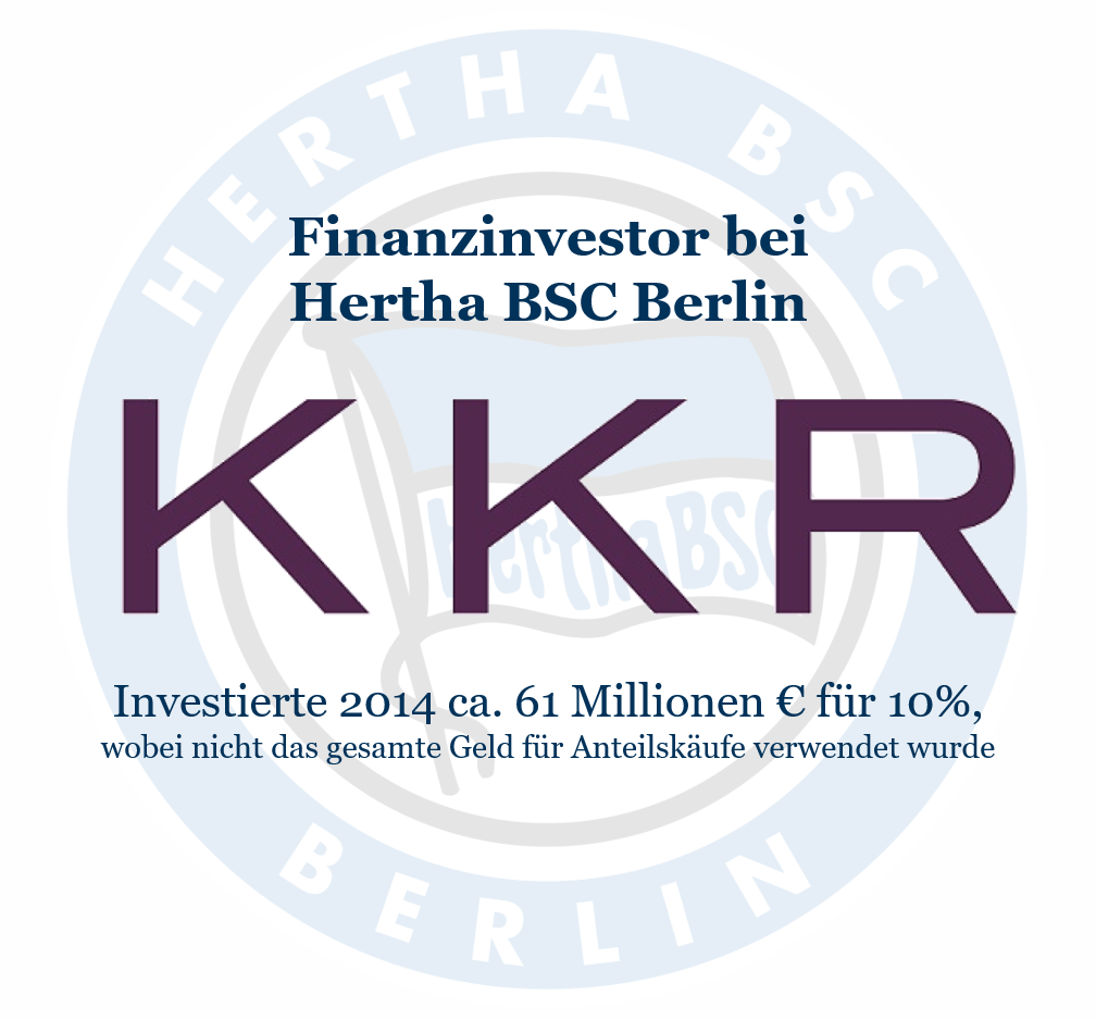 Investoren im Fußball: KKR als Finanzinvestor bei Hertha BSC
