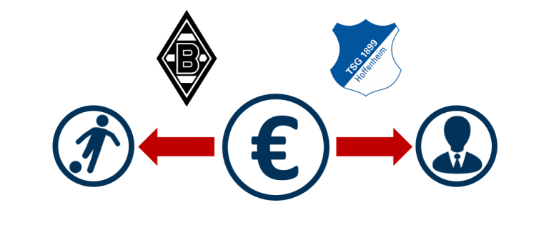 Personalkostenquote Gladbach & Hoffenheim