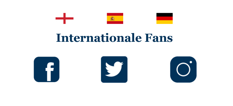Spannender Vergleich: Internationale Fußball-Fans in sozialen Medien
